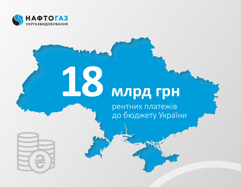 18 млрд грн рентної плати за десять місяців 2024 року Укргазвидобування перерахувало до бюджету країни