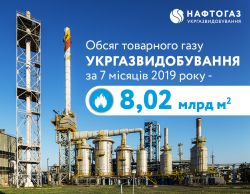 Укргазвидобування за січень-липень 2019 року передало на потреби населення 8,02 млрд куб. м газу