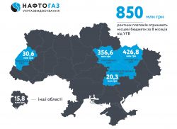 Укргазвидобування за 8 місяців 2019 року спрямувало до місцевих бюджетів понад 850 млн грн рентних платежів