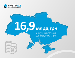 16,9 млрд грн рентної плати за дев'ять місяців 2024 року Укргазвидобування перерахувало до бюджету країни